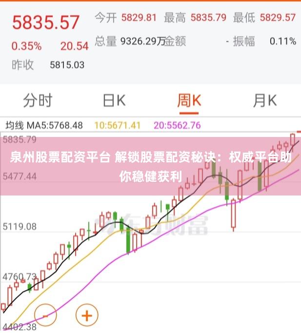 泉州股票配资平台 解锁股票配资秘诀：权威平台助你稳健获利