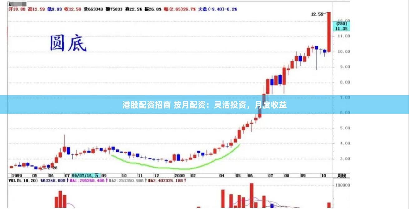 港股配资招商 按月配资：灵活投资，月度收益