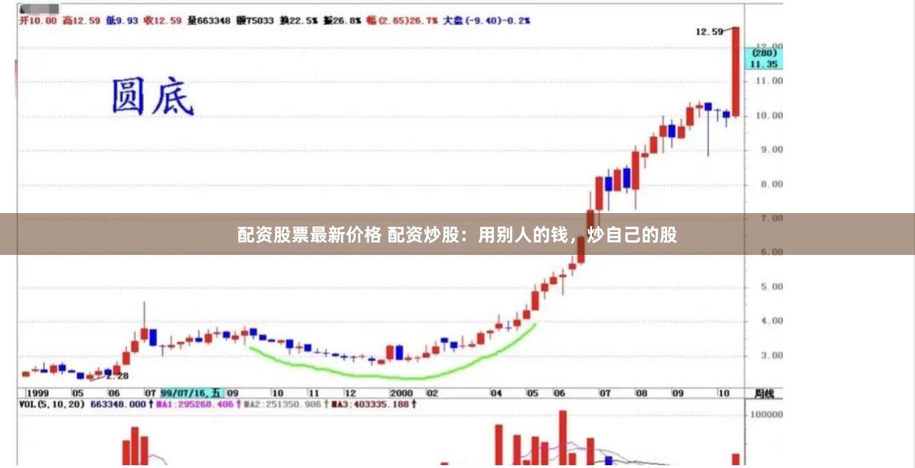 配资股票最新价格 配资炒股：用别人的钱，炒自己的股