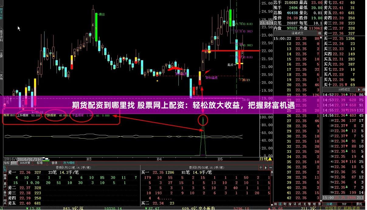 期货配资到哪里找 股票网上配资：轻松放大收益，把握财富机遇