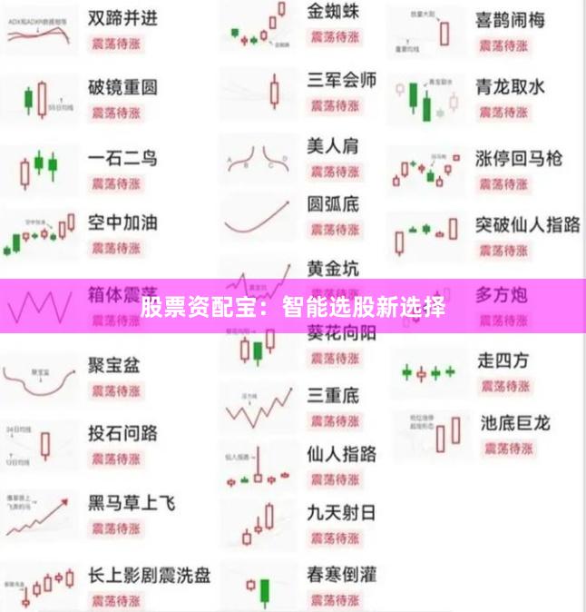 股票资配宝：智能选股新选择