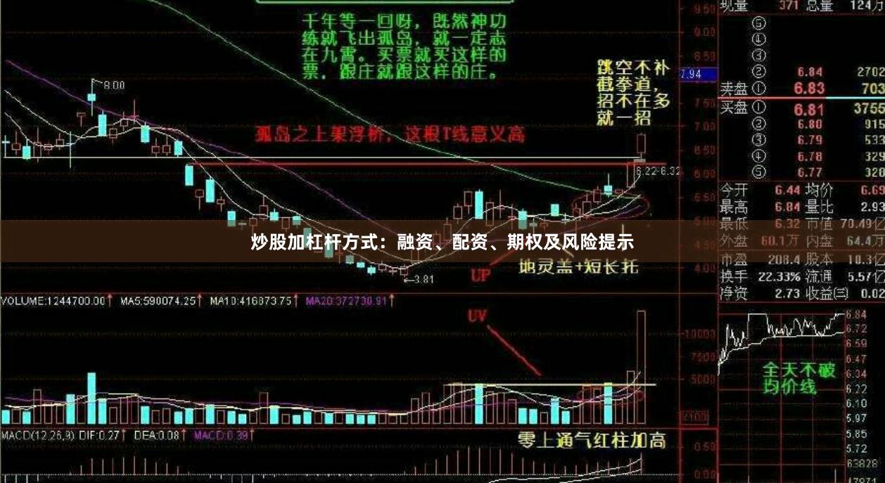 炒股加杠杆方式:融资、配资、期权及风险提示