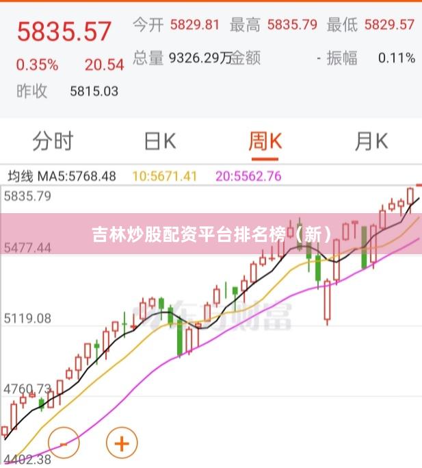 吉林炒股配资平台排名榜（新）