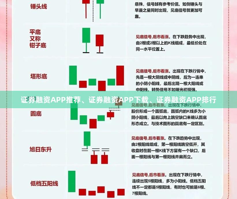 证券融资APP推荐、证券融资APP下载、证券融资APP排行